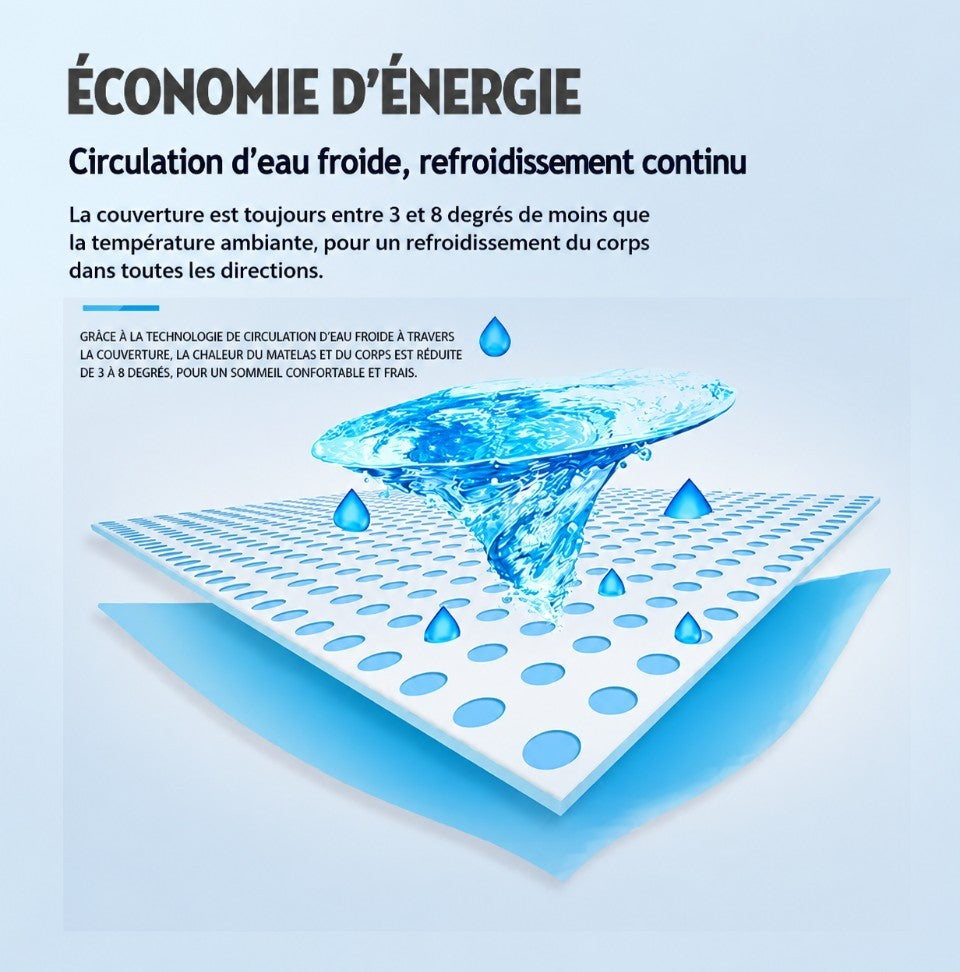 Surmatelas Rafraîchissant Cocoona